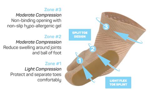 OS1 HV3 Bunion Bracing Sleeve OS1-1334